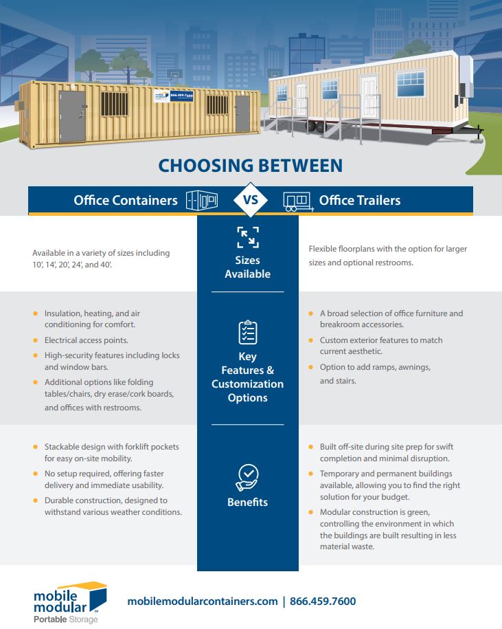 Containers vs Office Trailers